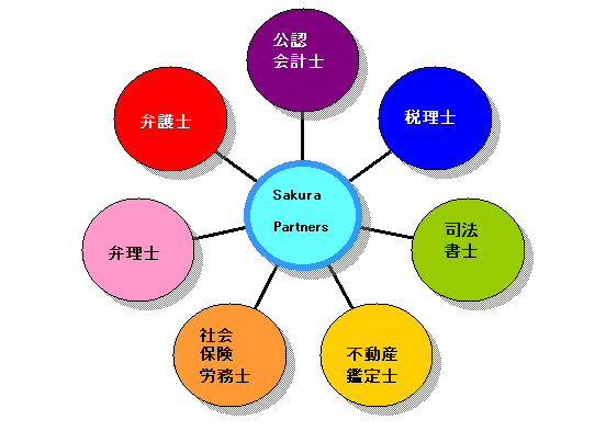 ���ˌ^�}�\